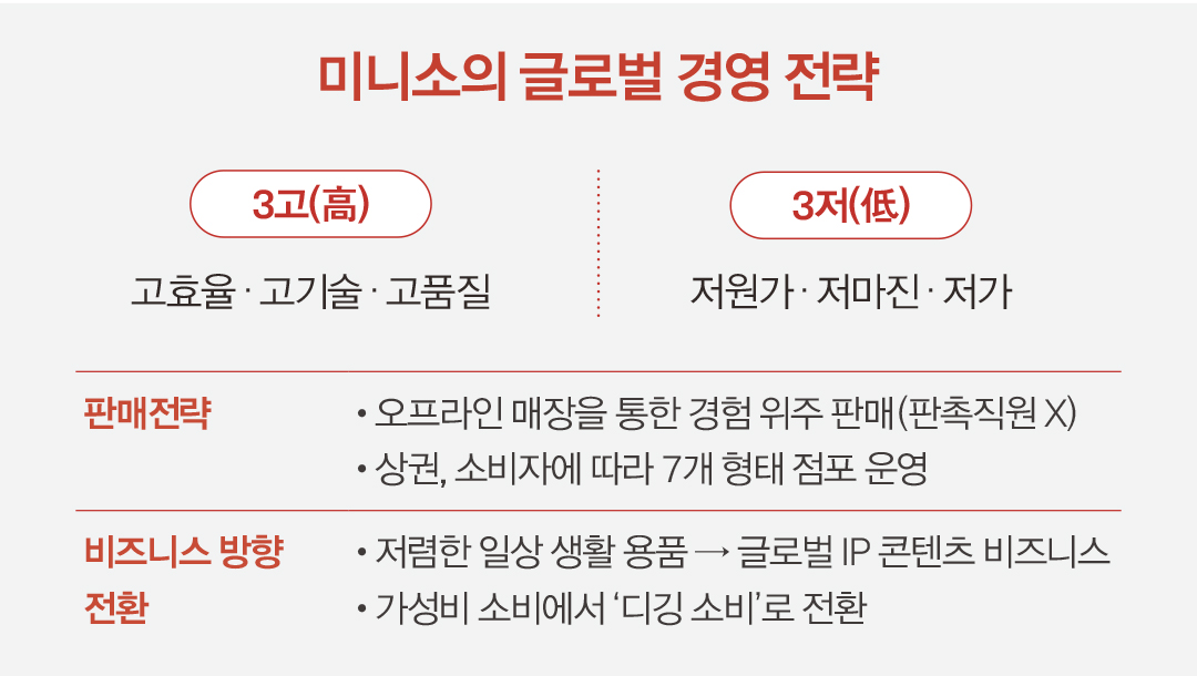 '캐릭터 IP 상품 80%' 재진출 ‘미니소’ 이번엔 어떨까 1573-Image